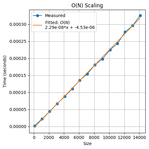 <Figure size 500x500 with 1 Axes>