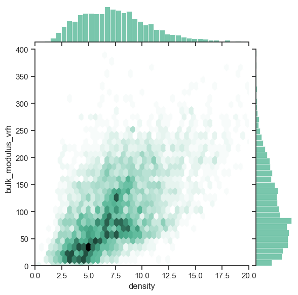 <Figure size 600x600 with 3 Axes>