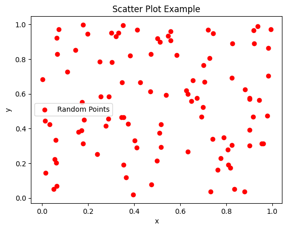 <Figure size 640x480 with 1 Axes>