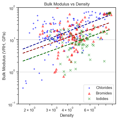 <Figure size 500x500 with 1 Axes>