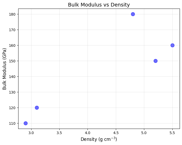 <Figure size 800x600 with 1 Axes>