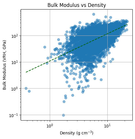 <Figure size 500x500 with 1 Axes>