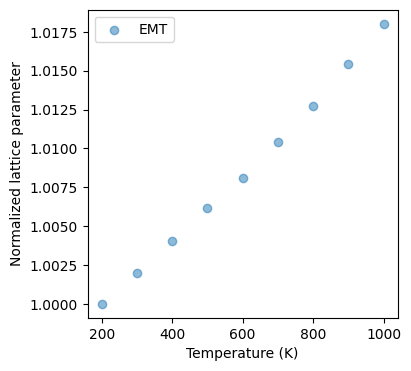<Figure size 400x400 with 1 Axes>