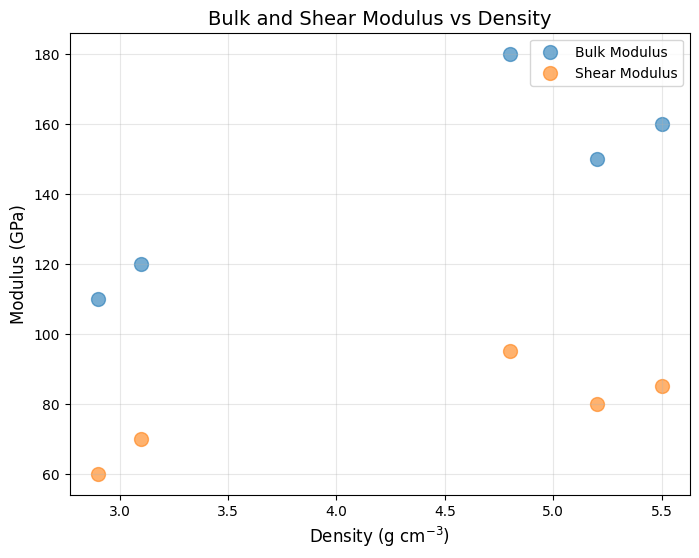 <Figure size 800x600 with 1 Axes>