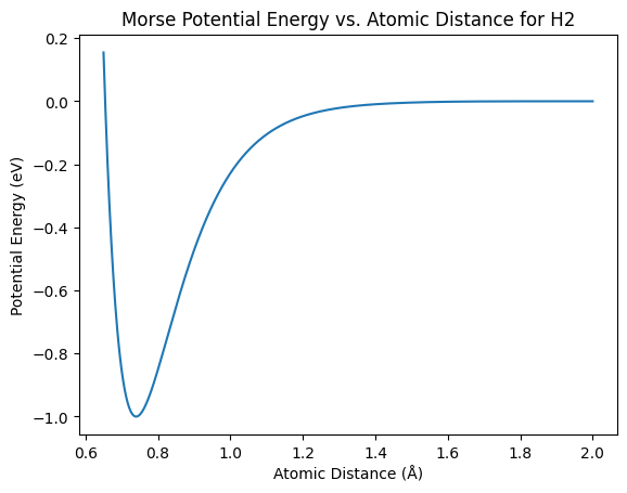 <Figure size 640x480 with 1 Axes>
