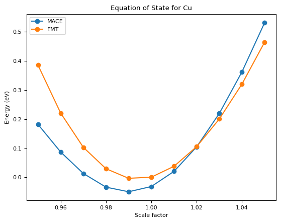 <Figure size 640x480 with 1 Axes>