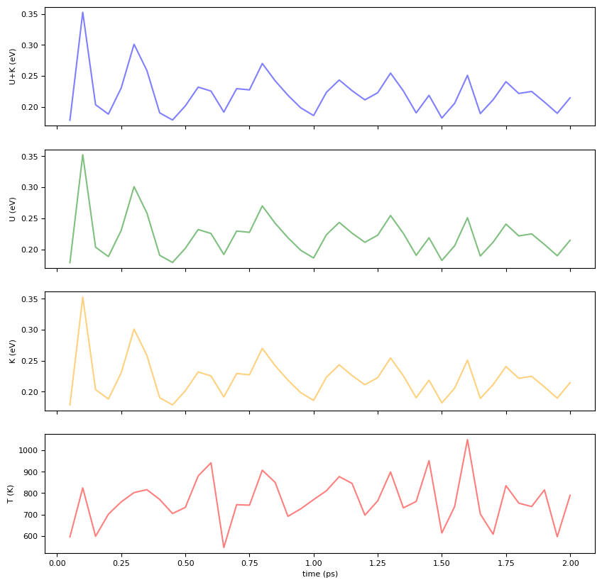 <Figure size 1000x1000 with 4 Axes>