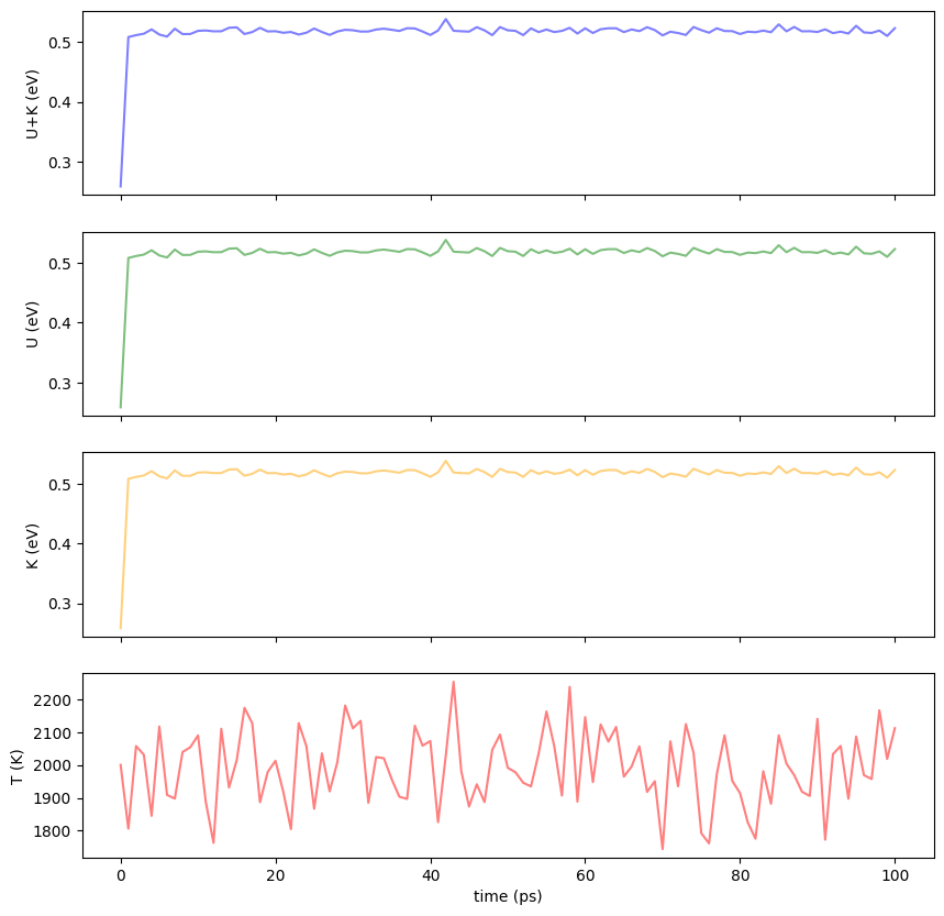 <Figure size 1000x1000 with 4 Axes>