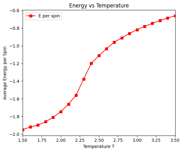 <Figure size 600x500 with 1 Axes>