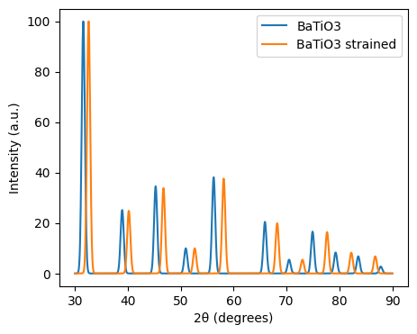 <Figure size 500x400 with 1 Axes>