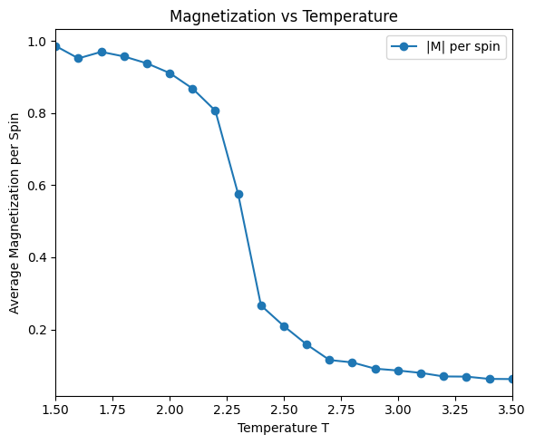 <Figure size 600x500 with 1 Axes>