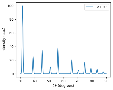 <Figure size 500x400 with 1 Axes>