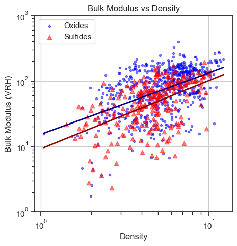 <Figure size 500x500 with 1 Axes>