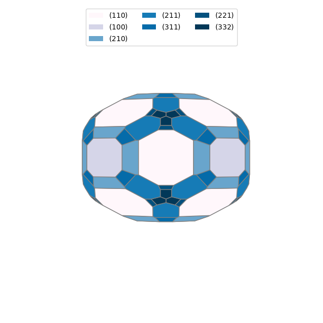 <Figure size 800x800 with 1 Axes>