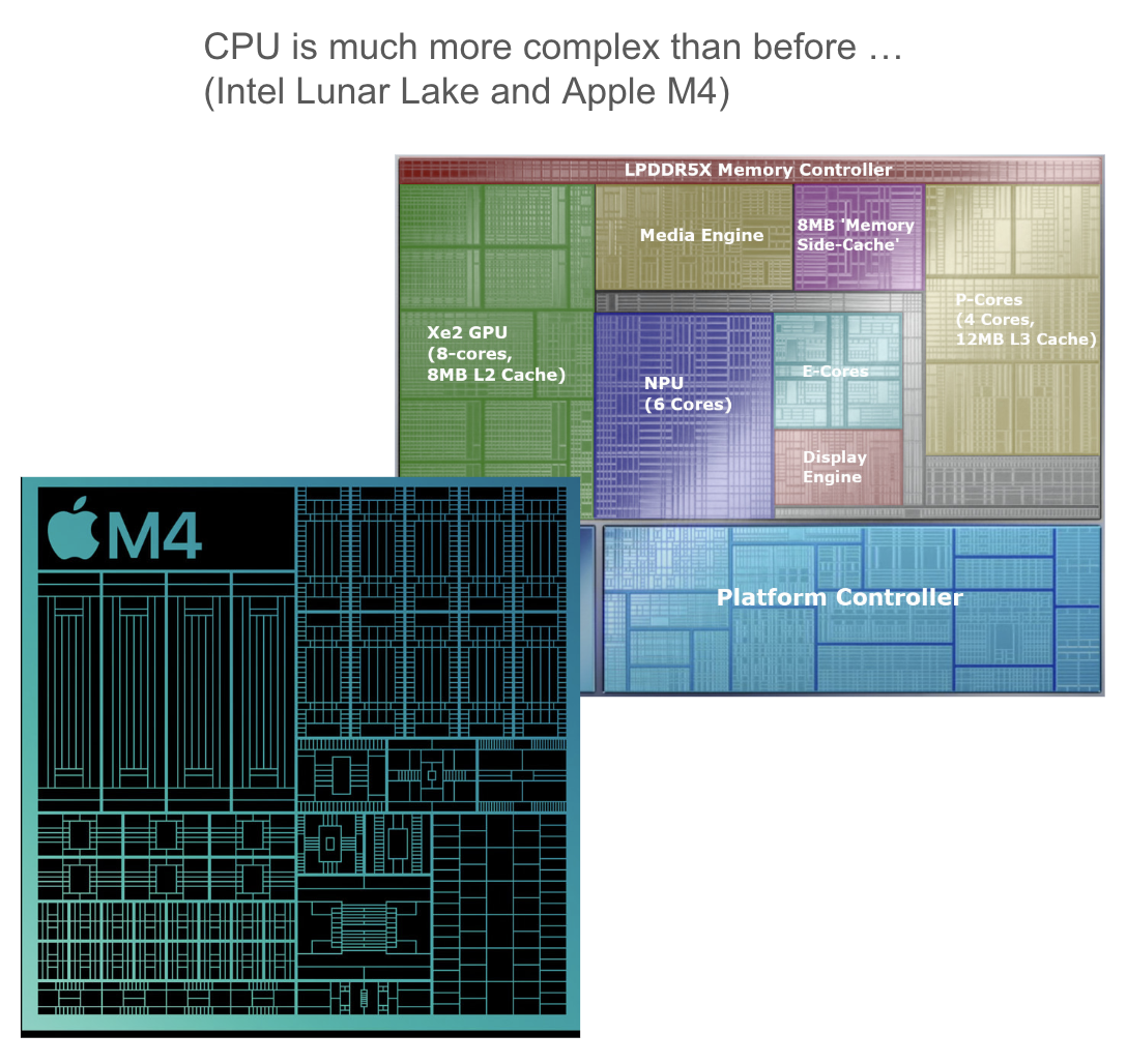Examples of modern CPU or SOC: Intel Lunar Lake and Apple M4.