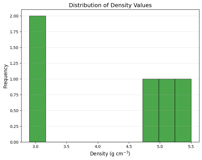 <Figure size 800x600 with 1 Axes>