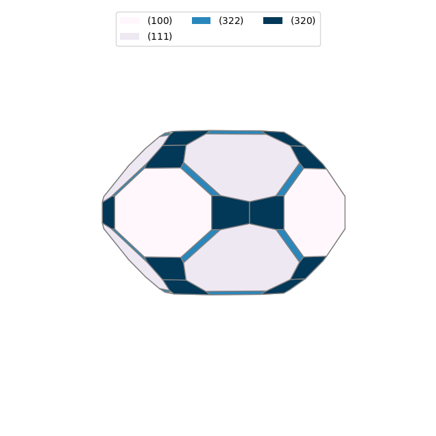 <Figure size 800x800 with 1 Axes>