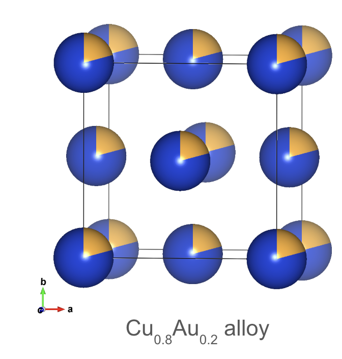 Disordered atomic arrangement in a \rm{Cu_{0.8}Au_{0.2}} alloy.