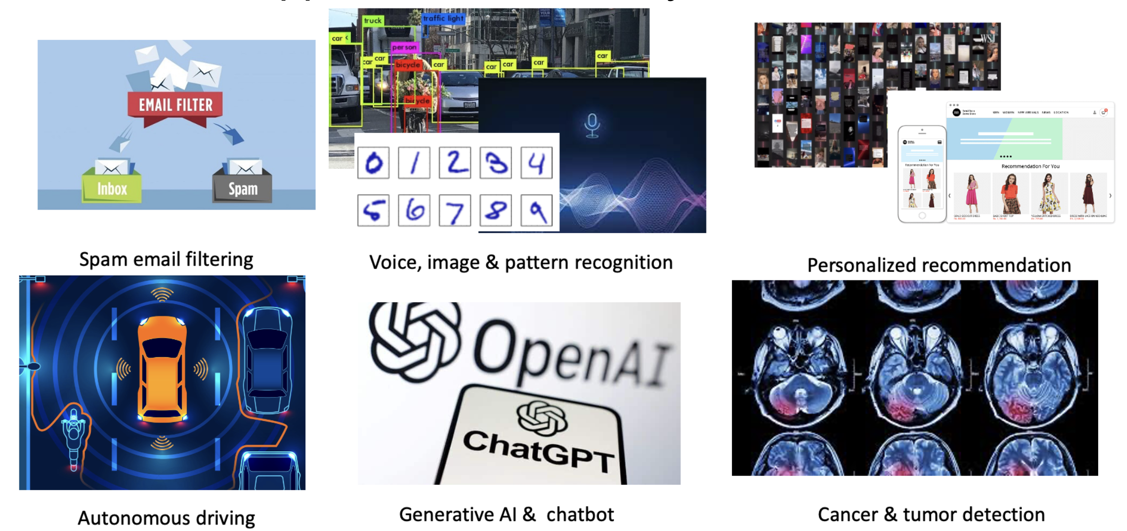 Some examples using data-driven applications.