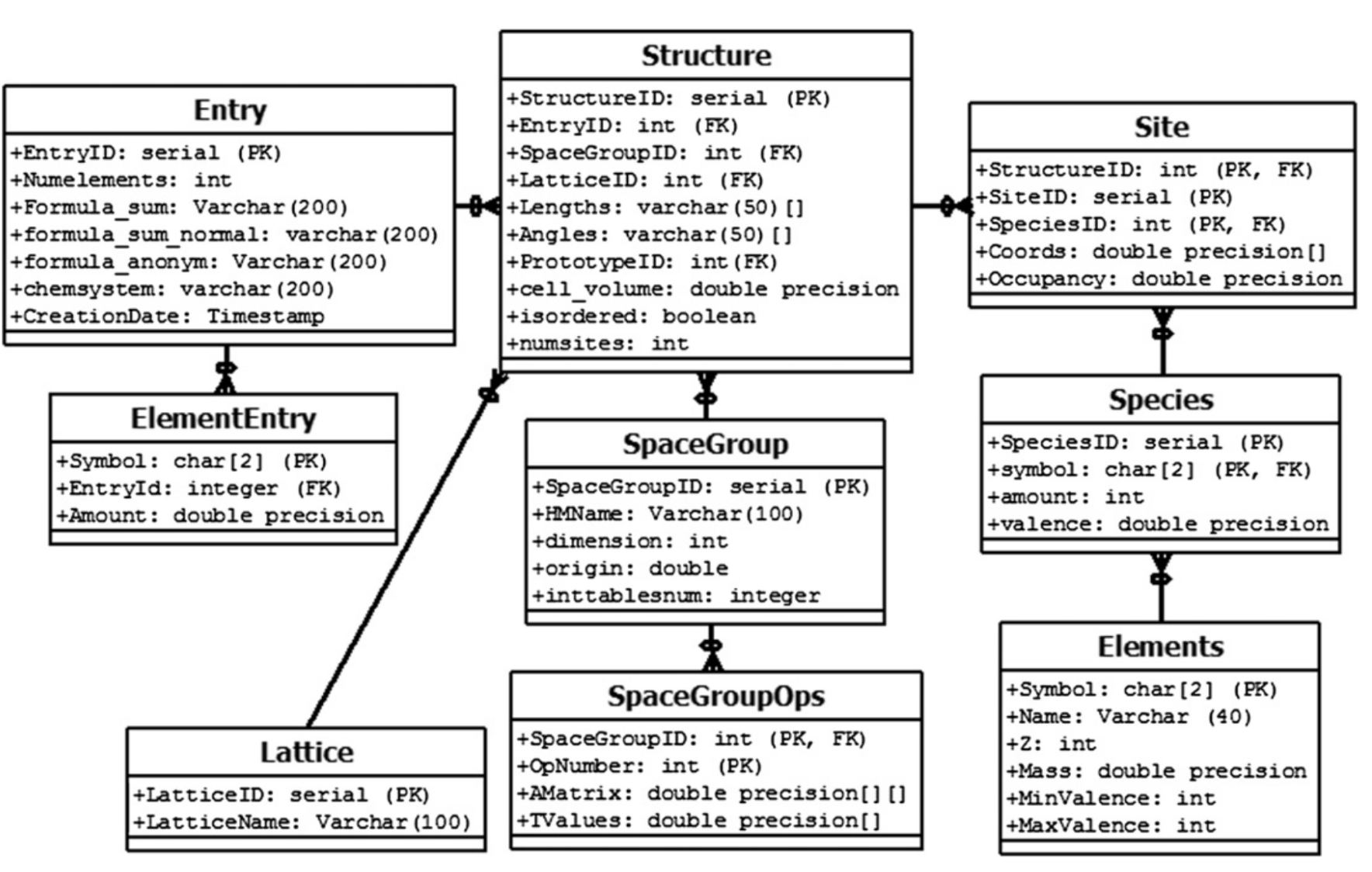 Data flow diagram for high-throughput simulations: data is generated, stored, and analyzed in a structured manner. Reproduced from Jain et al.