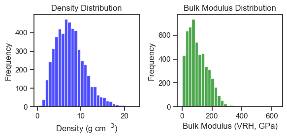 <Figure size 600x300 with 2 Axes>