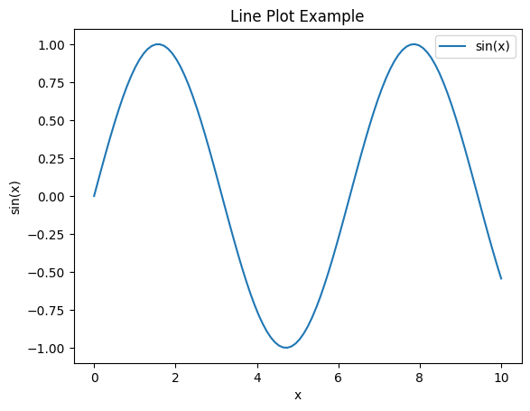 <Figure size 640x480 with 1 Axes>