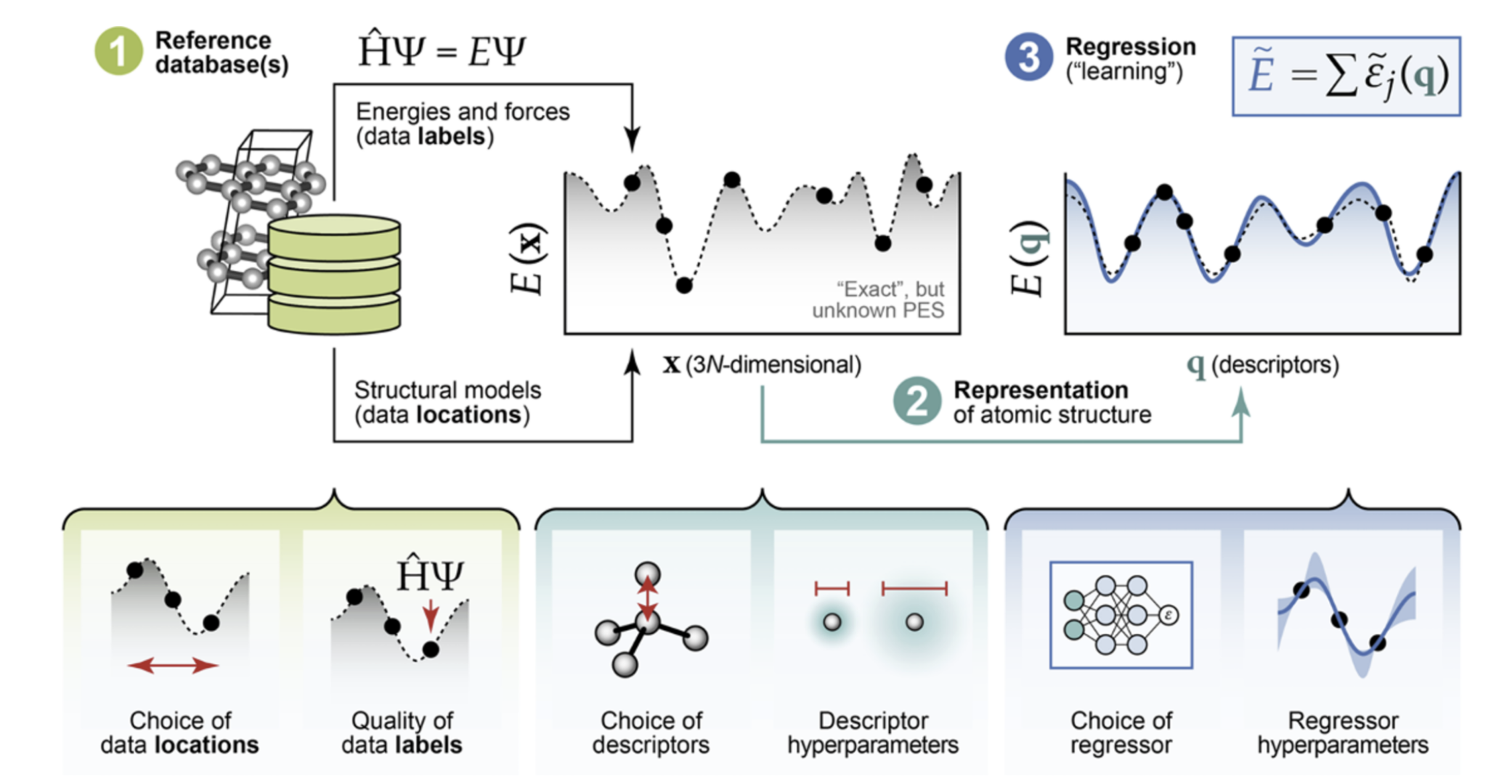 The general process of making a MLP. Figure adapted from 