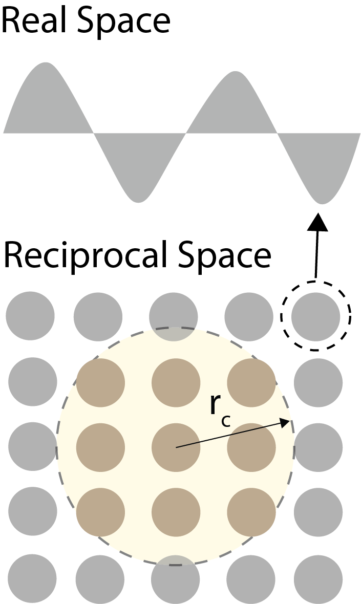 Plane wave basis set for expanding the wave function of the Kohn-Sham electrons.