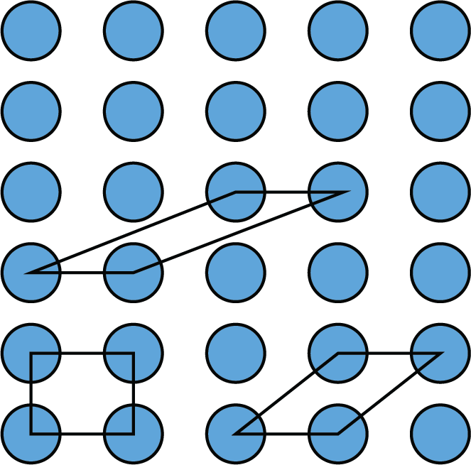 Primitive cell are not unique and can be chosen in different ways. The figure shows three different primitive cells for a lattice.