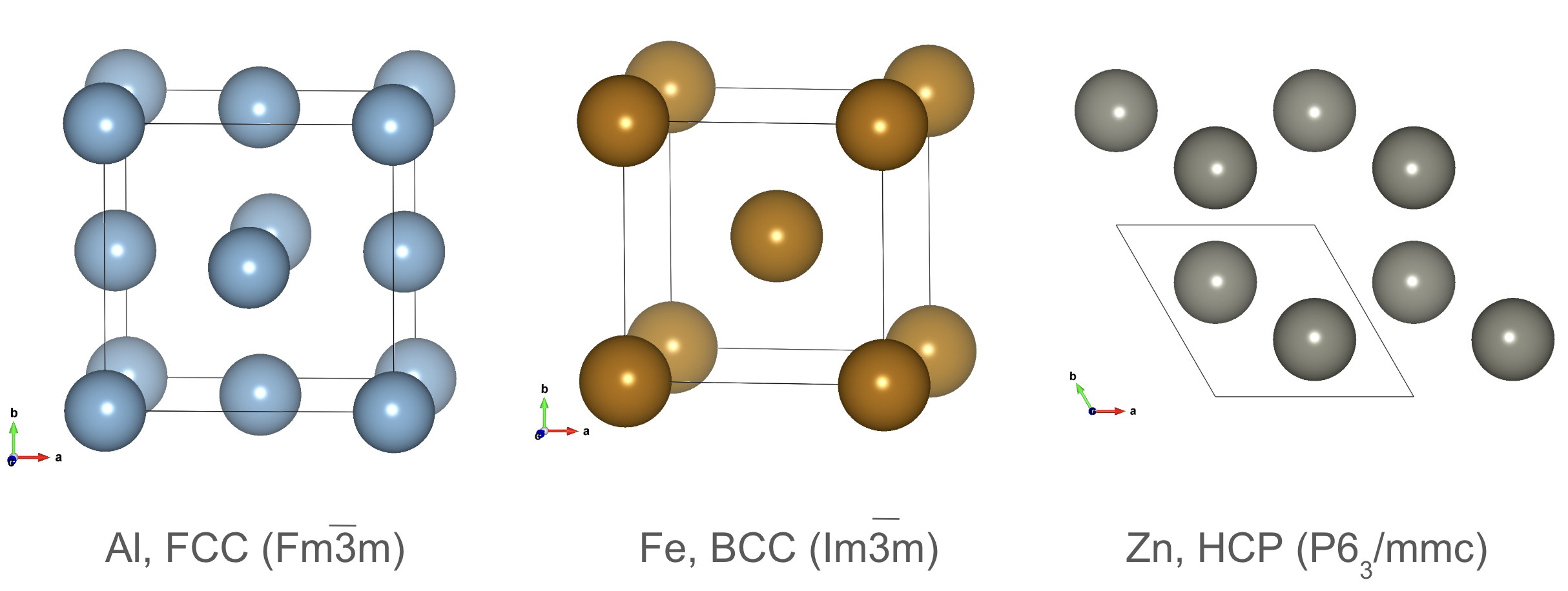 Crystal structure prototypes: FCC, BCC, and HCP.