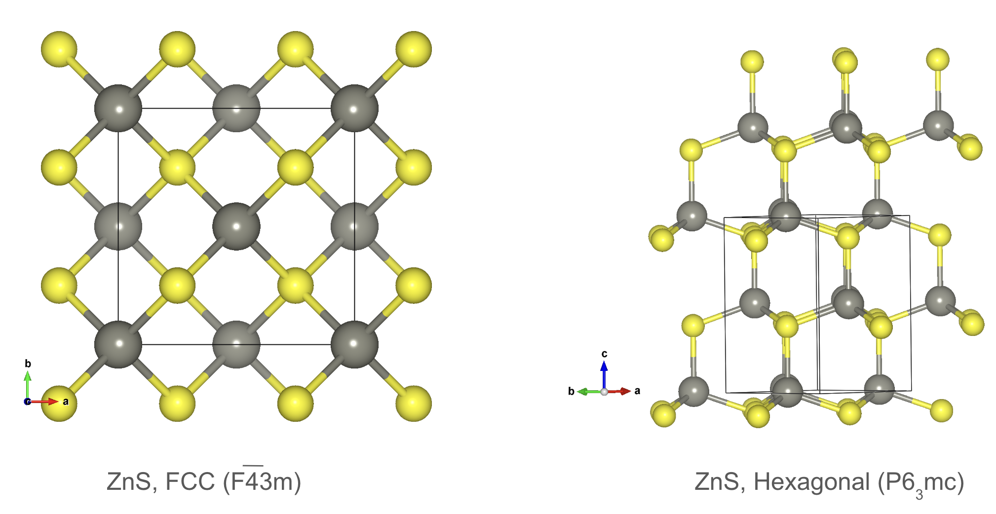 Crystal structure prototypes: Zincblende and Wurtzite.