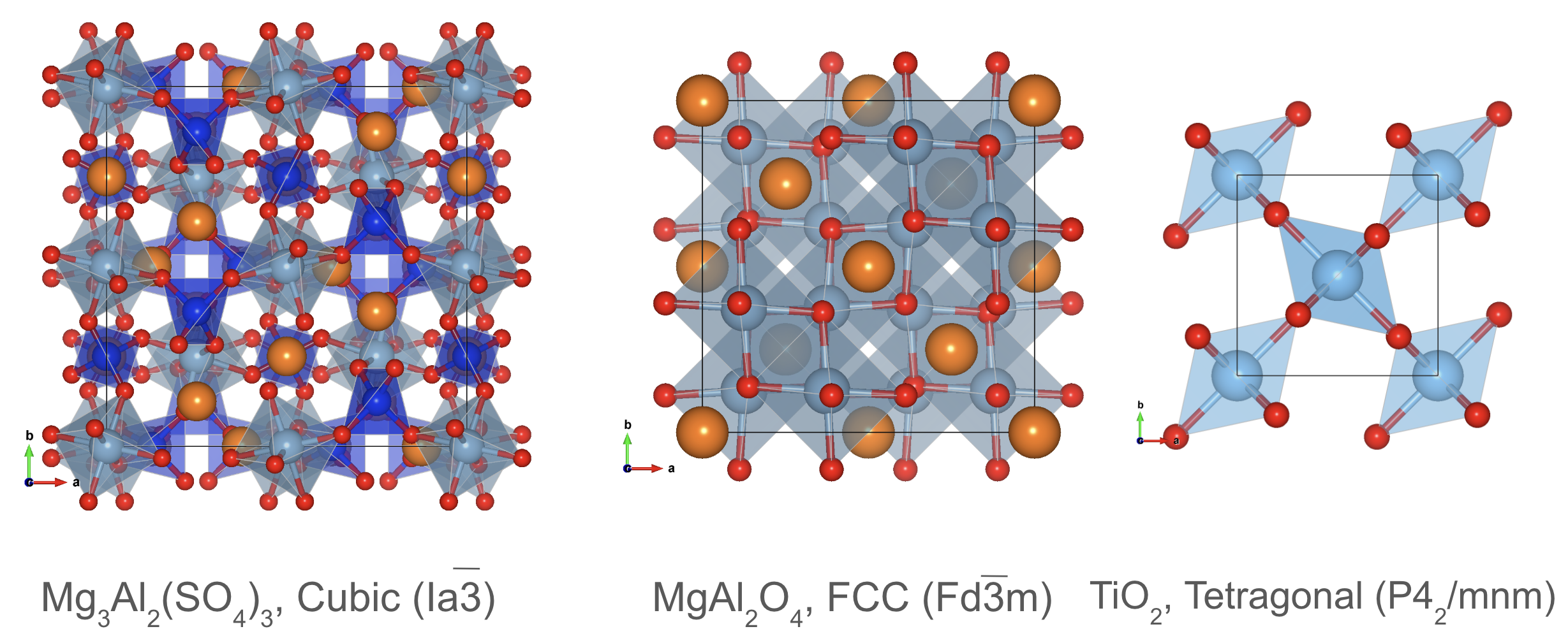 Crystal structure prototypes: Garnet, Spinel, and Rutile.