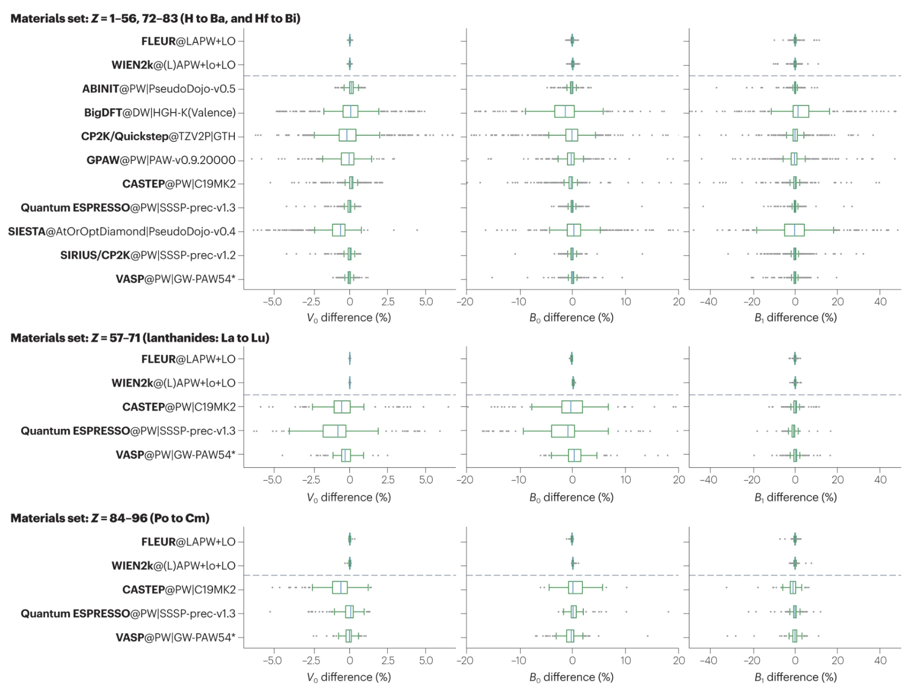 Verification of the precision of DFT codes. Reproduced from Bosoni et al..