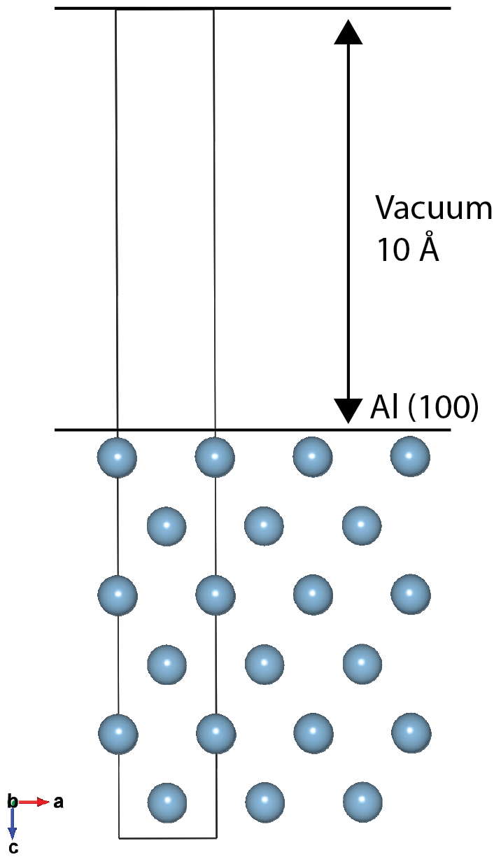 A slab model of  Al (100) with a 10 Å vacuum layer.