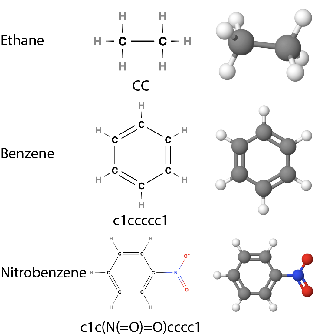 SMILES string representation of ethane, benzene, and nitrobenzene.