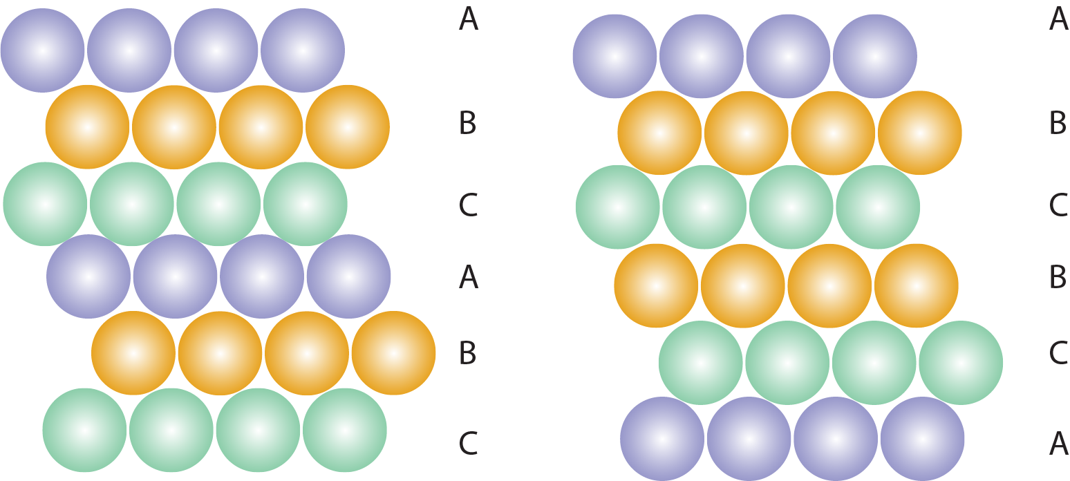 Stacking faults in a crystal structure.