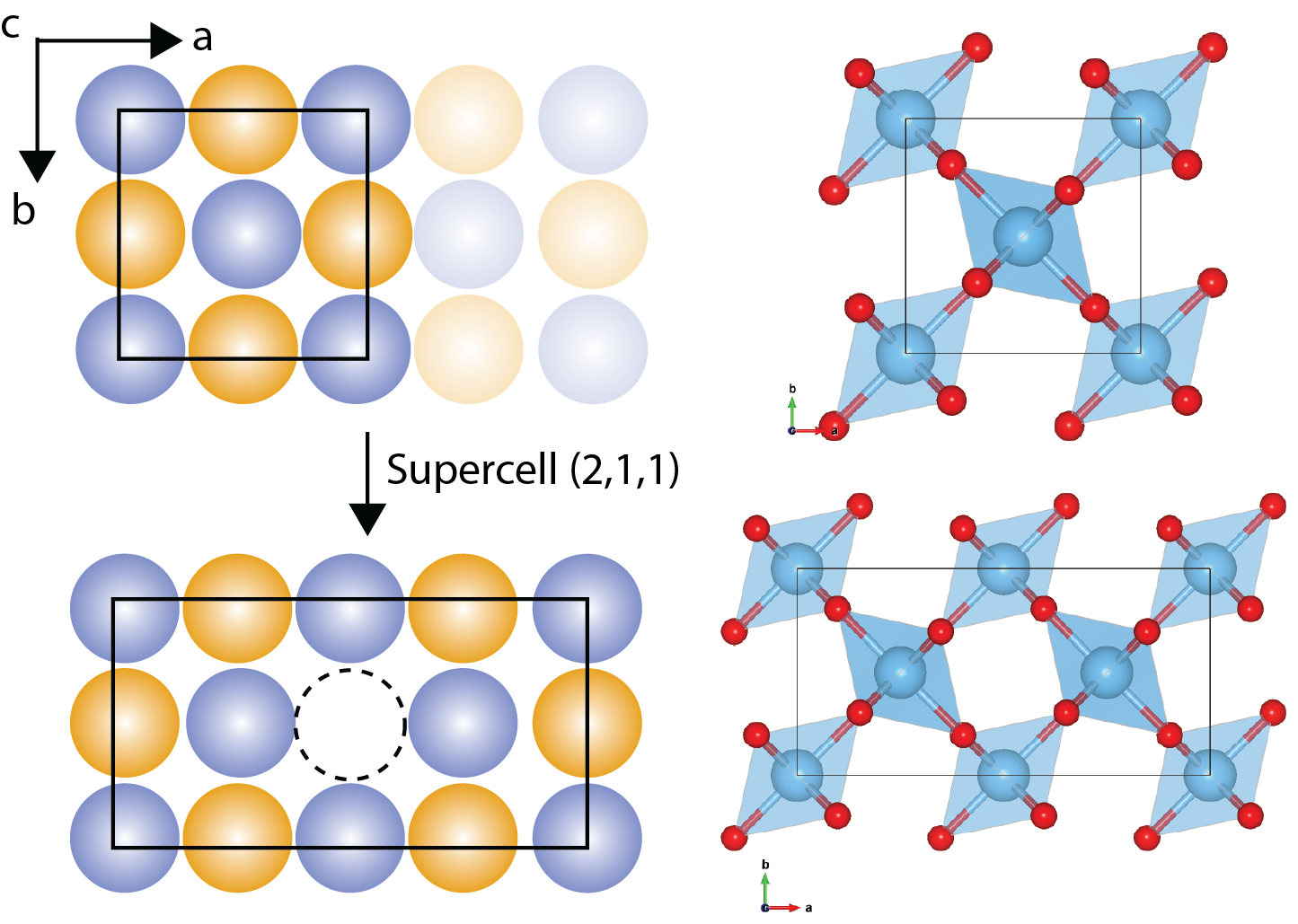 Construction of a supercell with example of \rm{TiO_2}