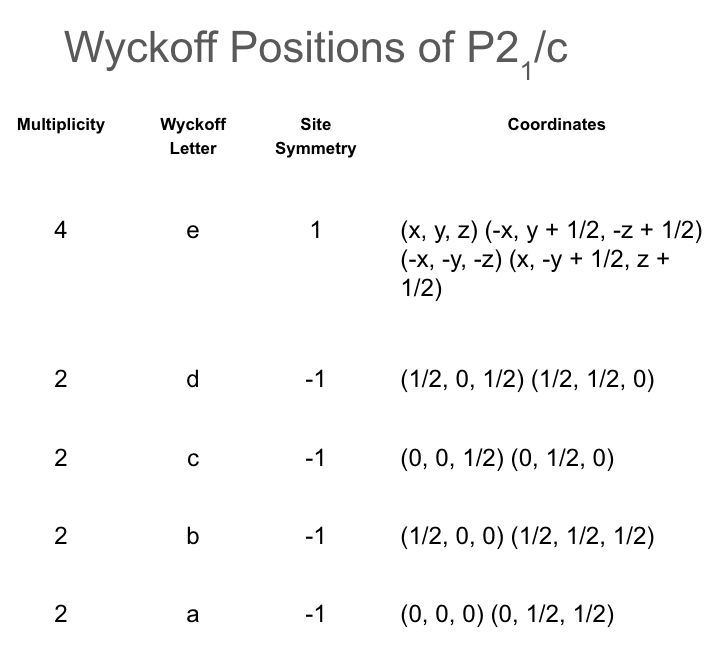 Wyckoff positions of P2_1/c space group.